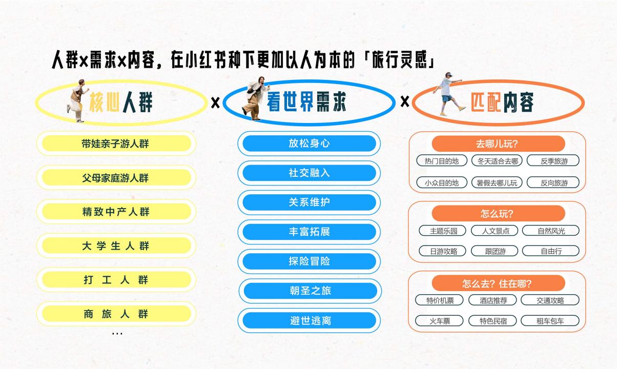 2025年小红书文旅灵感出游种草指南_22.jpg