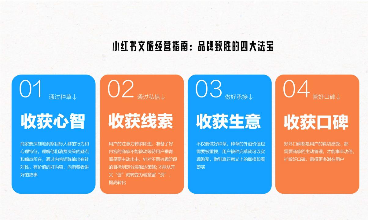 2025年小红书文旅灵感出游种草指南_23.jpg