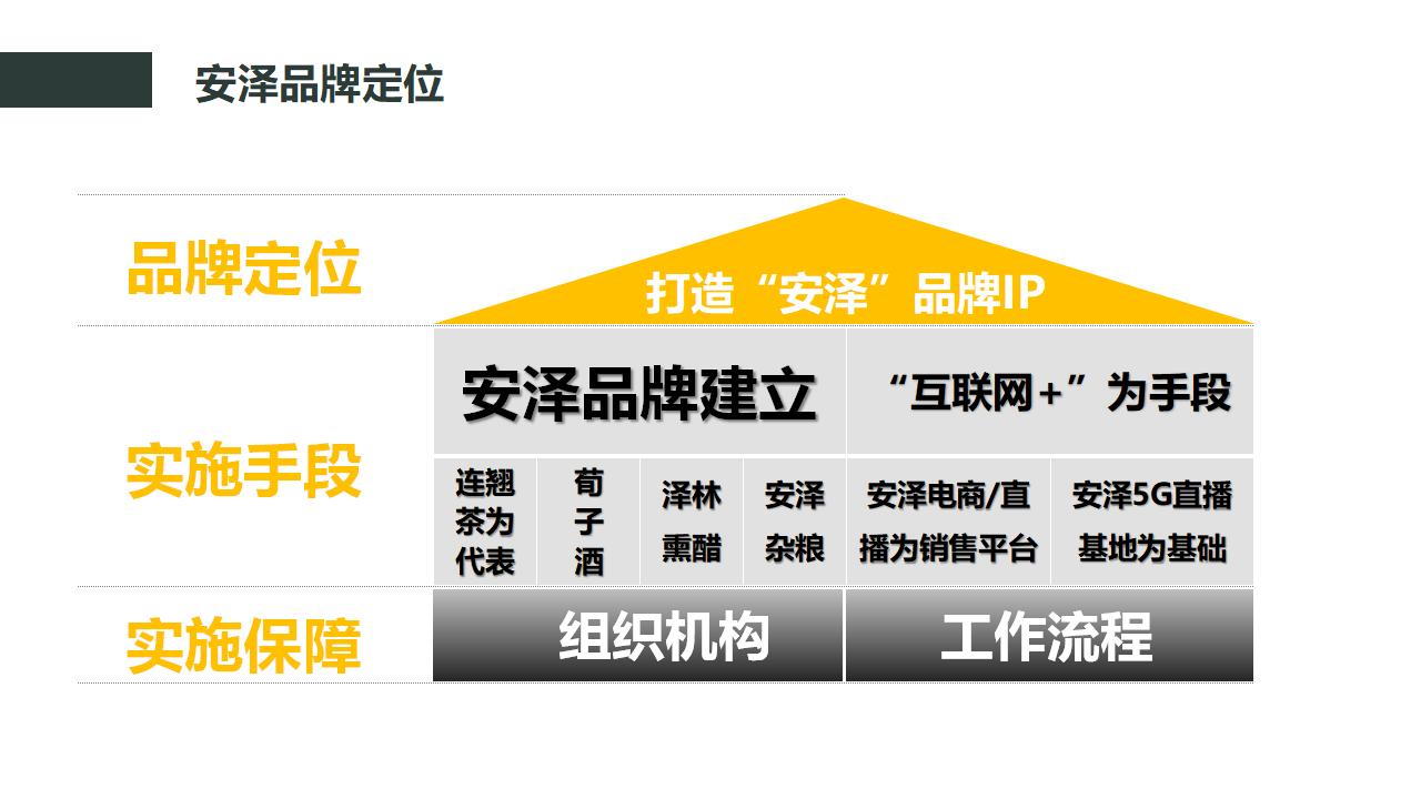 安泽县5G直播孵化基地策划方案_05.jpg