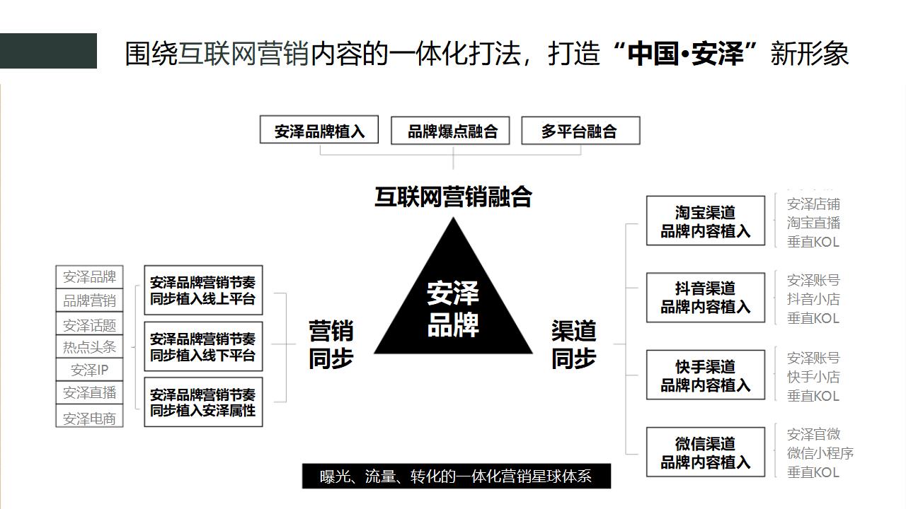 安泽县5G直播孵化基地策划方案_06.jpg