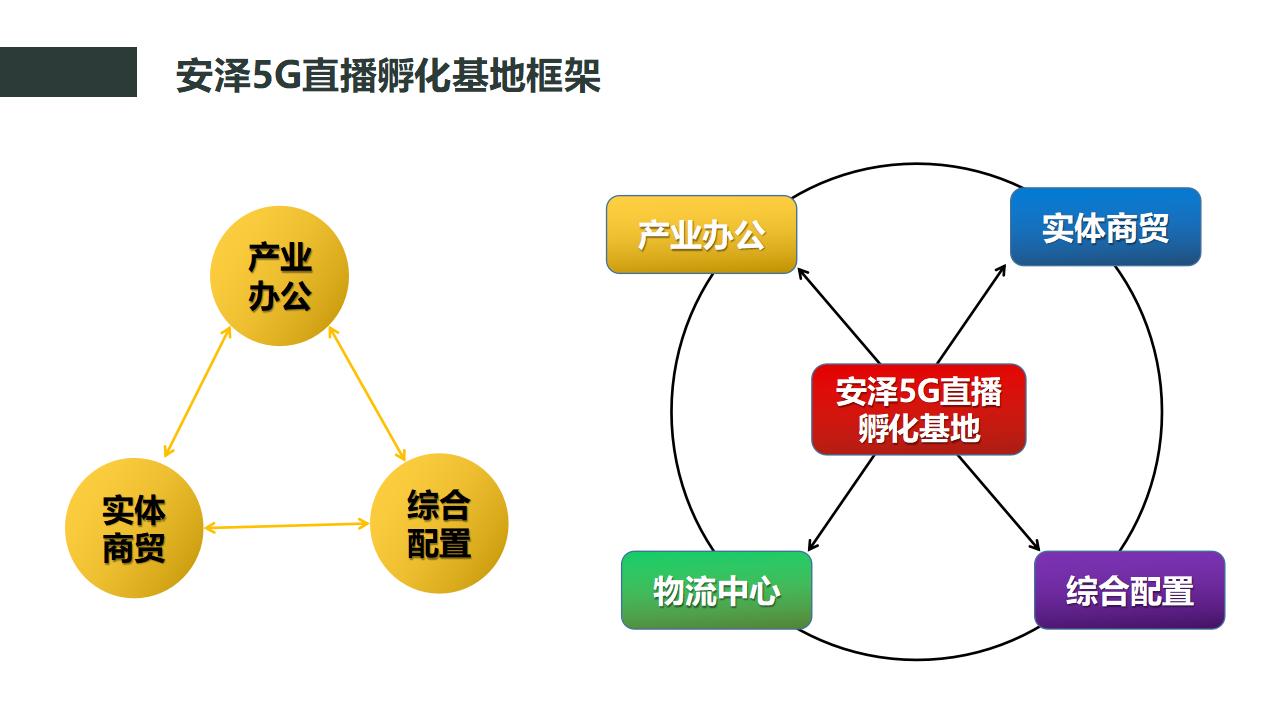安泽县5G直播孵化基地策划方案_10.jpg