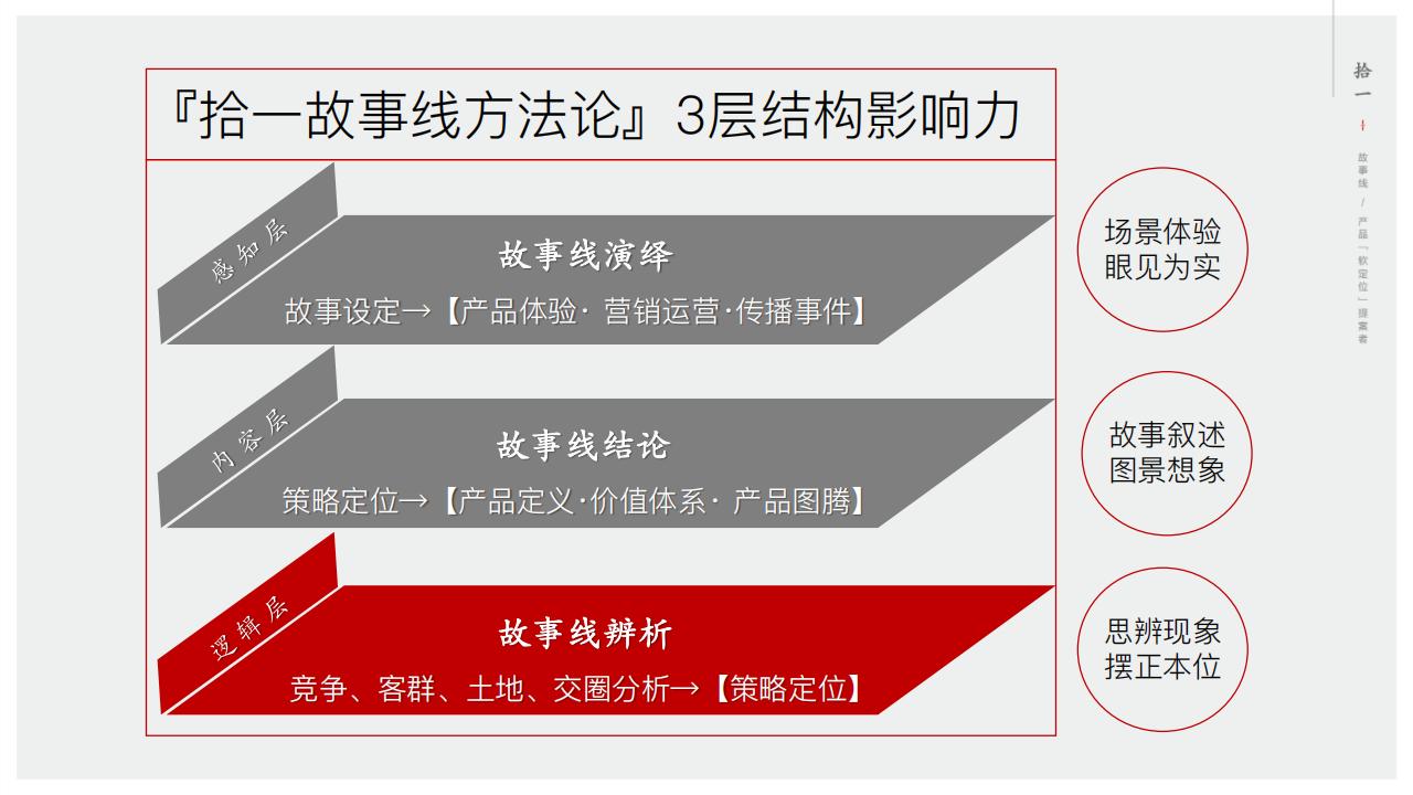 杭州拾一-202405广州越秀天悦云湖故事线提报方案_08.jpg
