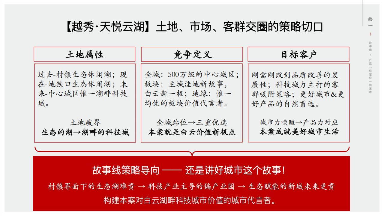 杭州拾一-202405广州越秀天悦云湖故事线提报方案_21.jpg