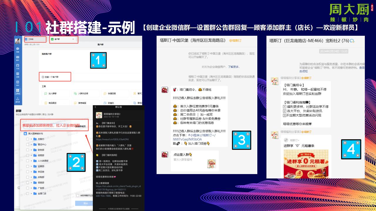 2024餐饮品牌社群营销玩转私域流量方案_11.jpg