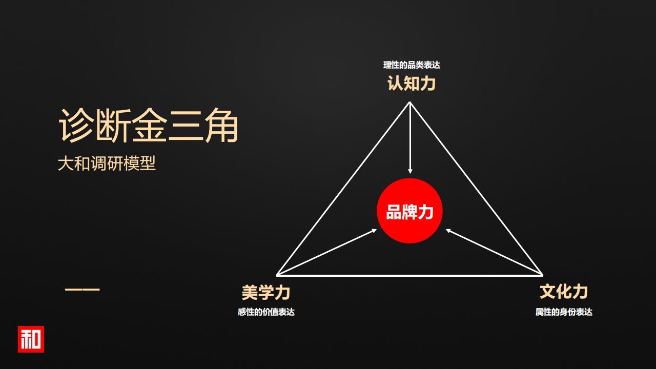 大和战略（文和友指定战略机构）张家界翠雲顶茶品牌战略定位升级全案207P_05.jpg