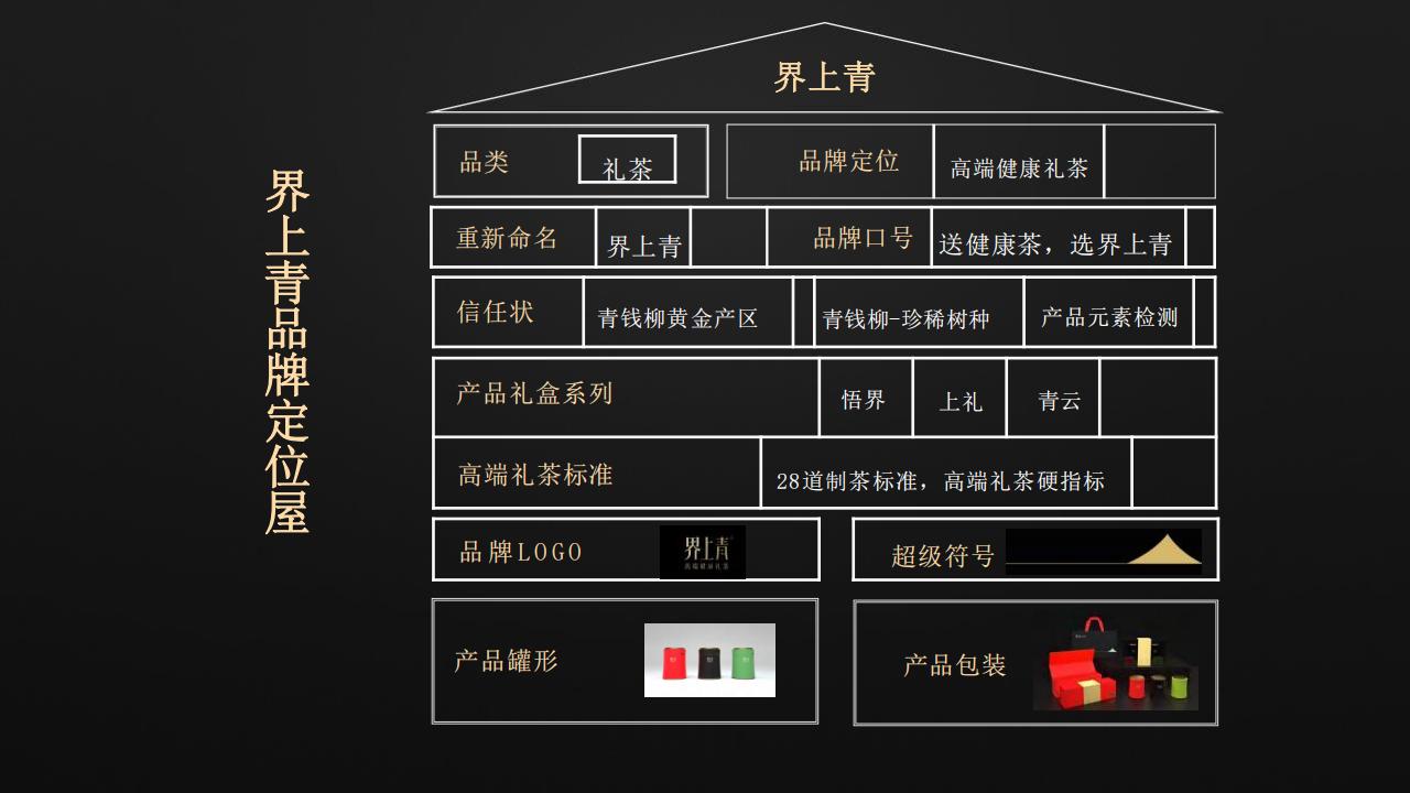 大和战略（文和友指定战略机构）张家界翠雲顶茶品牌战略定位升级全案207P_205.jpg