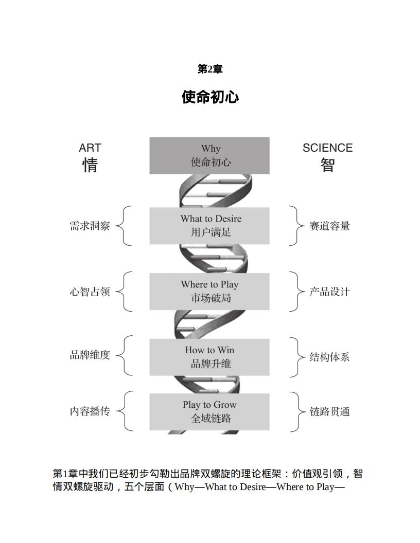 《品牌双螺旋》数智时代创建“真品牌”的新方法论-鲁秀琼；王赛_38.jpg
