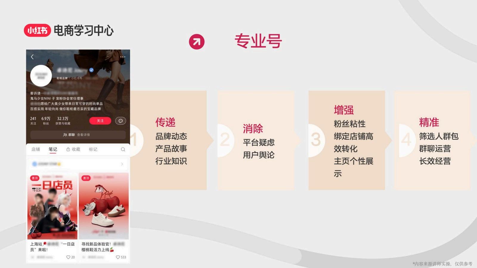 打造高质量小红书账号3部曲-定位、选品、起号_05.jpg