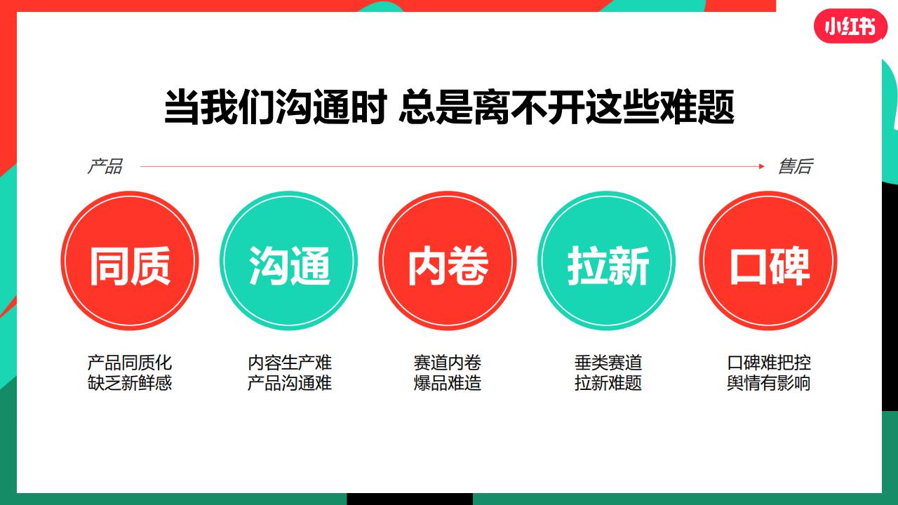 3C品牌如何玩转小红书营销(2)_03.jpg