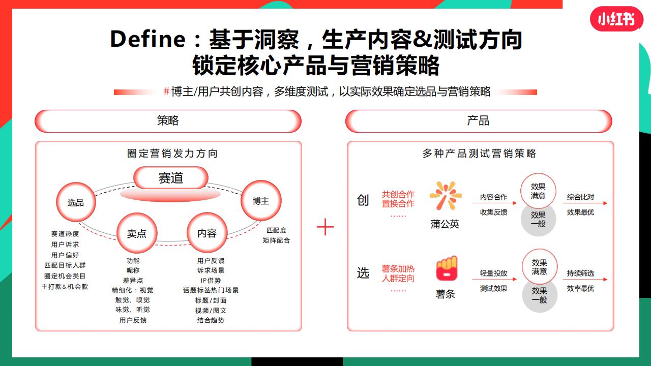 3C品牌如何玩转小红书营销(2)_13.jpg
