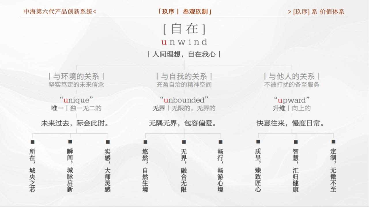 中海产品学习手册（玖序产品系）20250316_02.jpg