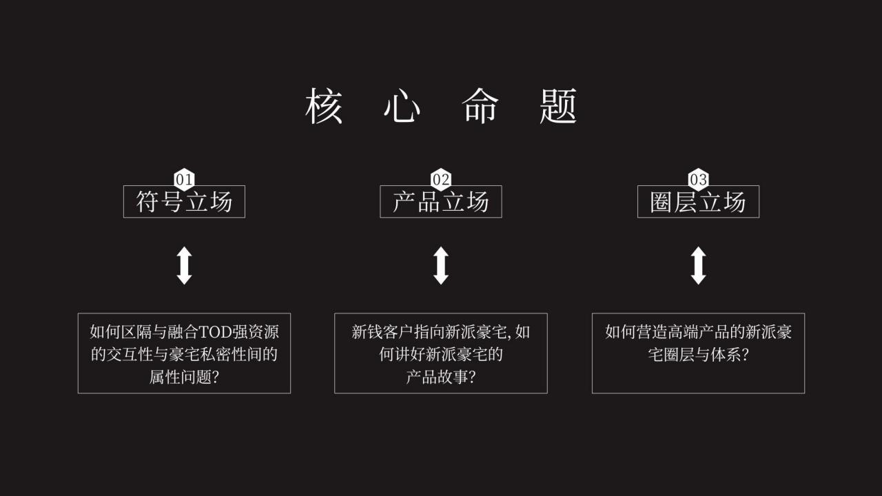 睿意高攀-广州越秀·琶洲南超级综合体越秀·星际整合策略方案_02.jpg