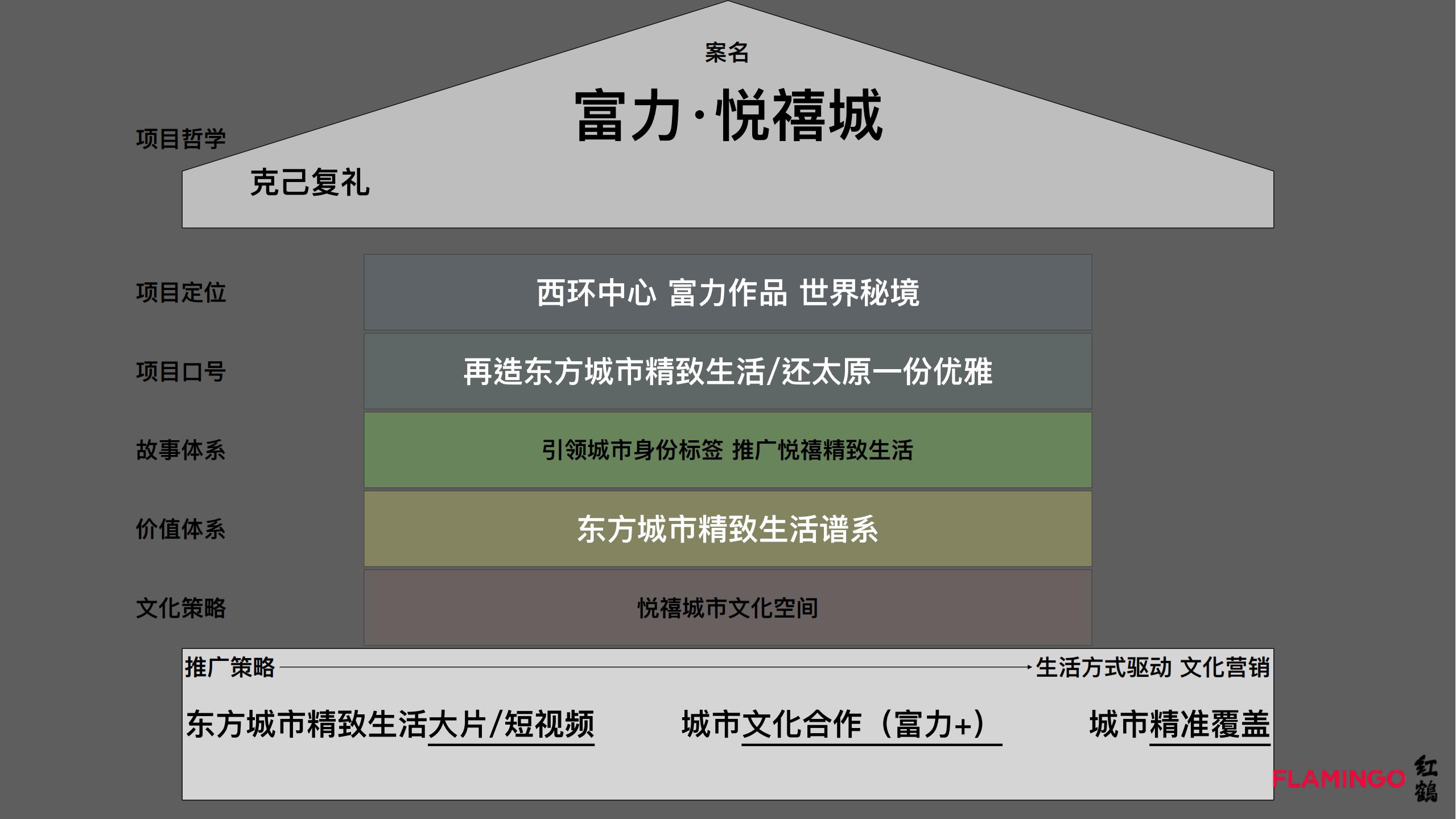 红鹤2023太原悦禧城推广全案_1_160.jpg