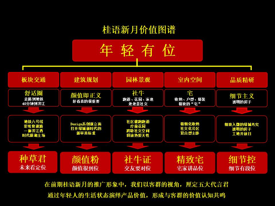捷群绿城桂语新月刚需项目年度策略方案_04.jpg