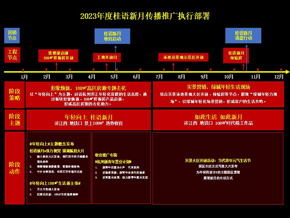 捷群绿城桂语新月刚需项目年度策略方案_89.jpg