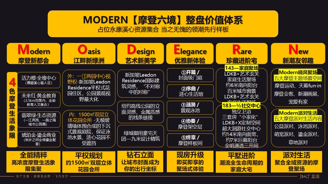 蓝国2025绿城柳岸晓风代销全案提报_112.jpg