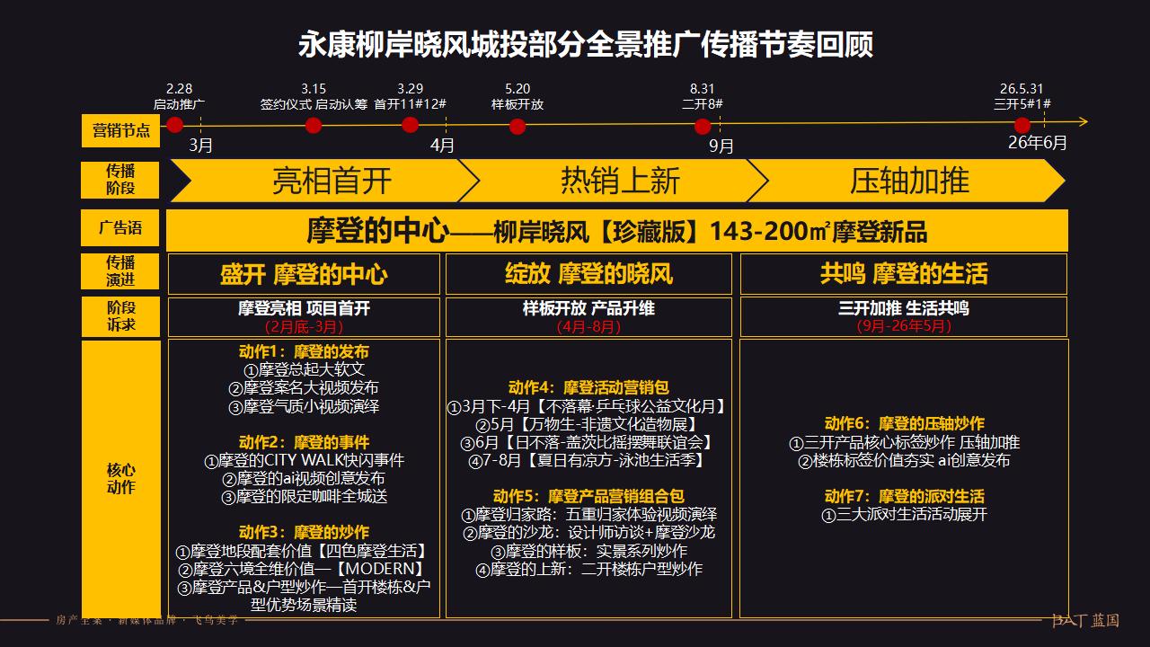 蓝国2025绿城柳岸晓风代销全案提报_163.jpg