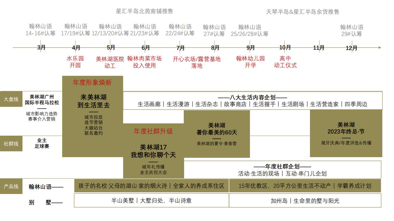 圆桌美林湖2023年度推广企划_208.jpg