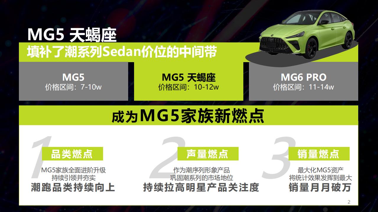 4A MG5天蝎座上市传播策略_01.jpg