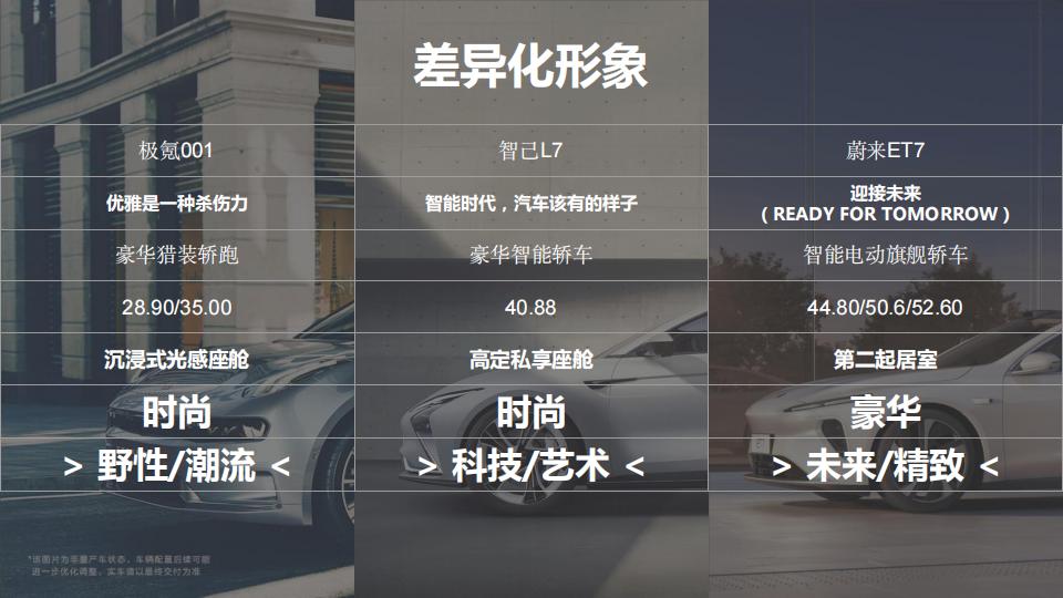 4A 智己L7上市传播方案_09.jpg