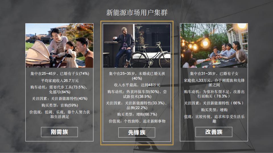 4A 智己L7上市传播方案_13.jpg