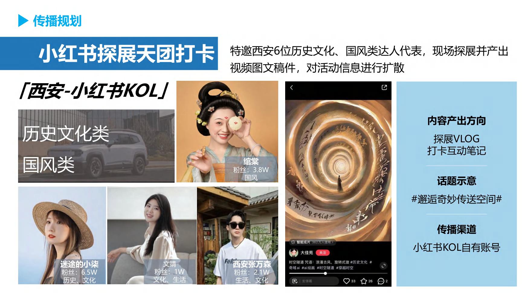 2024年深蓝G318汽车区域事件营销方案_68.jpg