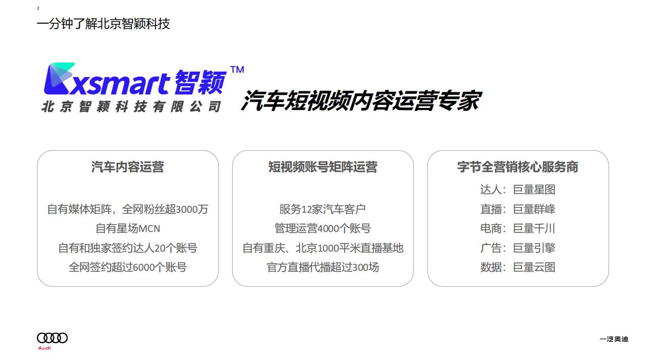 4A奥迪内容矩阵项目管理方案-智颖汇报_01.jpg