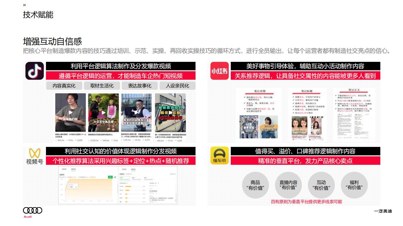 4A奥迪内容矩阵项目管理方案-智颖汇报_23.jpg