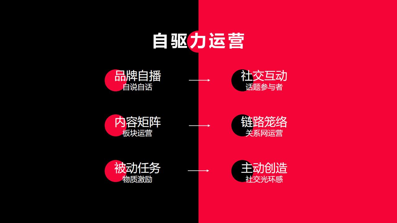 4A奥迪内容矩阵项目管理方案-智颖汇报_17.jpg