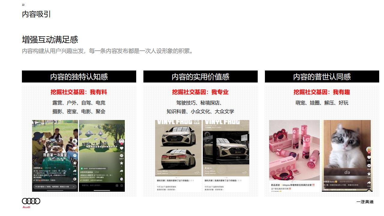 4A奥迪内容矩阵项目管理方案-智颖汇报_21.jpg
