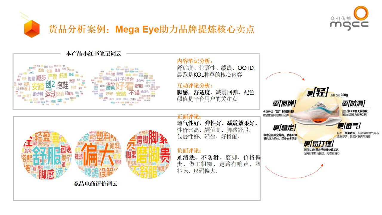 小红书种草ATOM方法论-品牌社交效果增长模型_06.jpg
