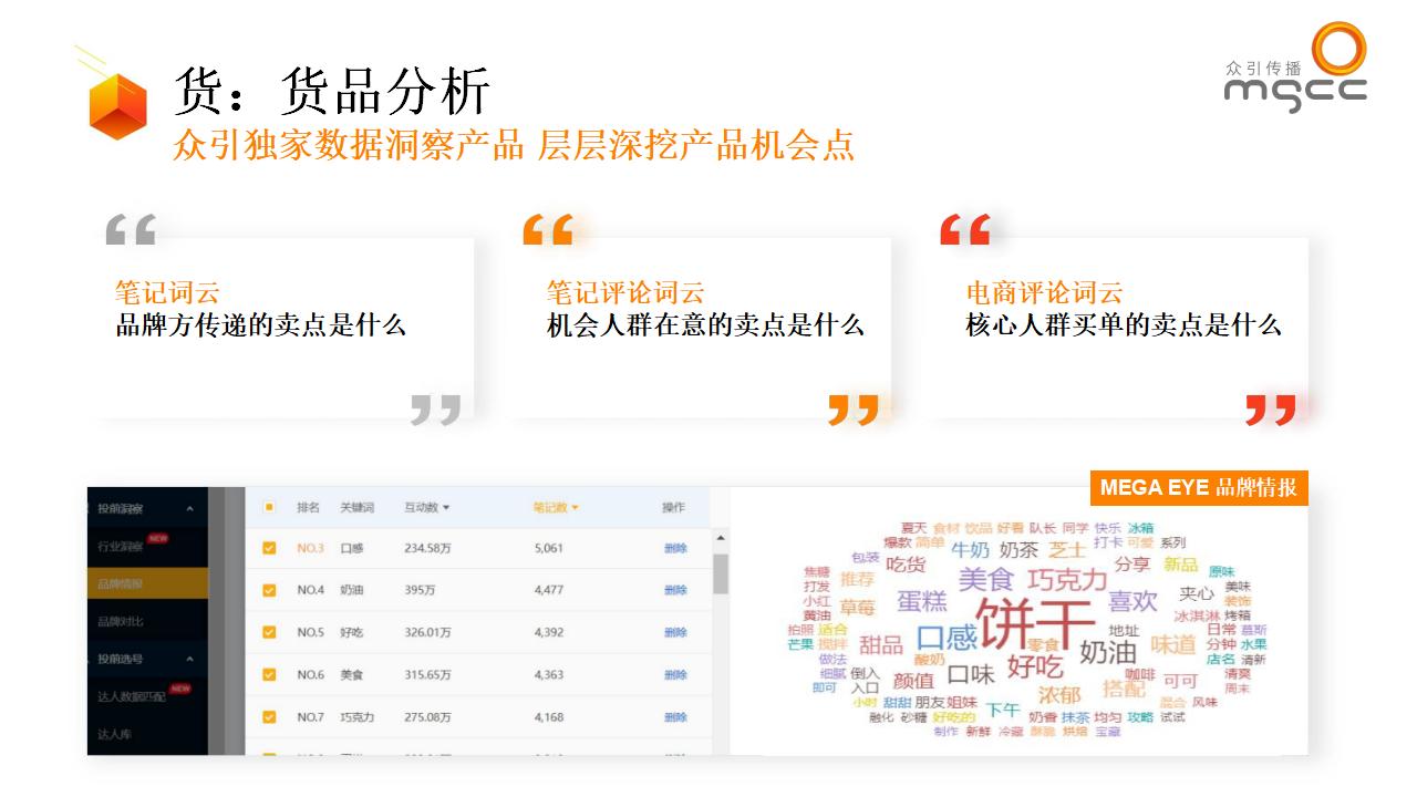 小红书种草ATOM方法论-品牌社交效果增长模型_05.jpg