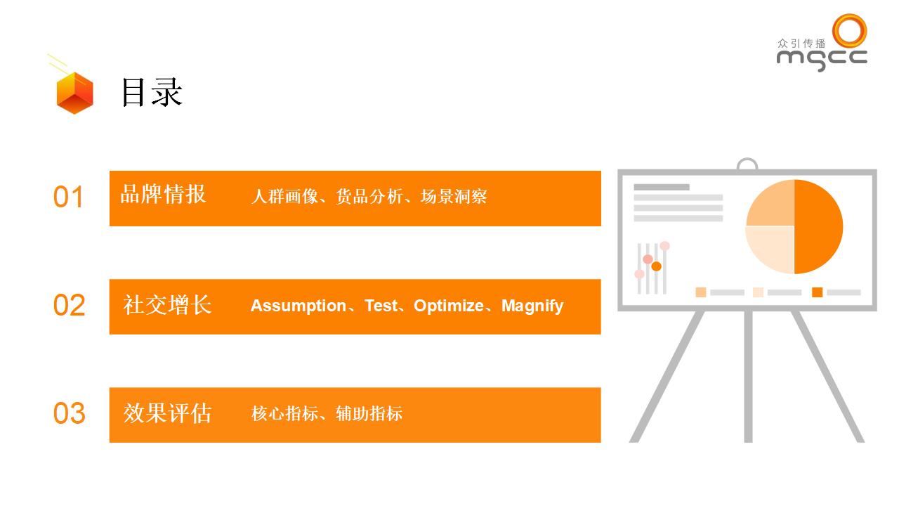 小红书种草ATOM方法论-品牌社交效果增长模型_02.jpg