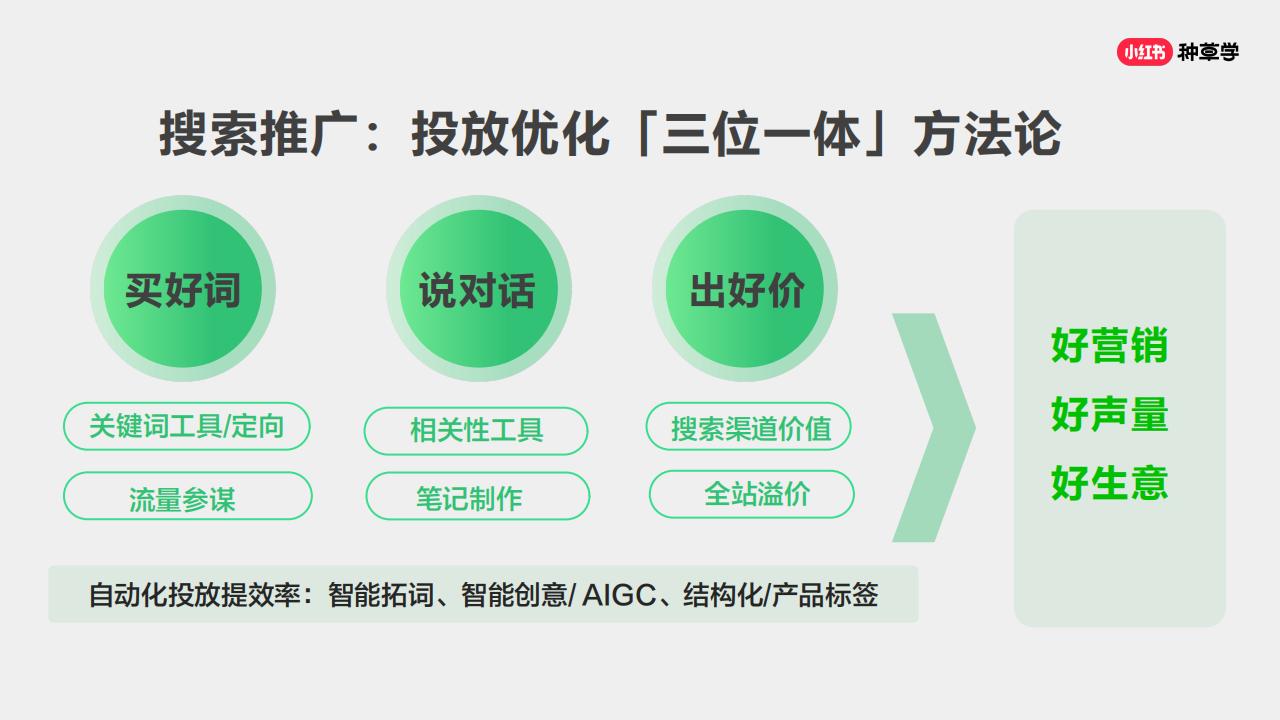 「小红书-搜索」对外产品培训材料_01.jpg