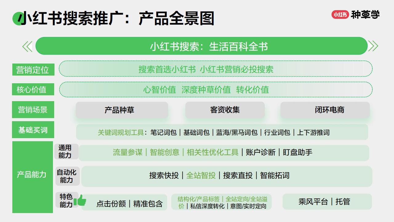 「小红书-搜索」对外产品培训材料_02.jpg