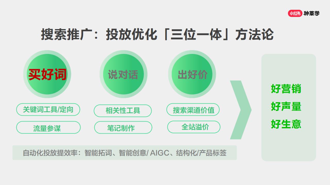 「小红书-搜索」对外产品培训材料_03.jpg