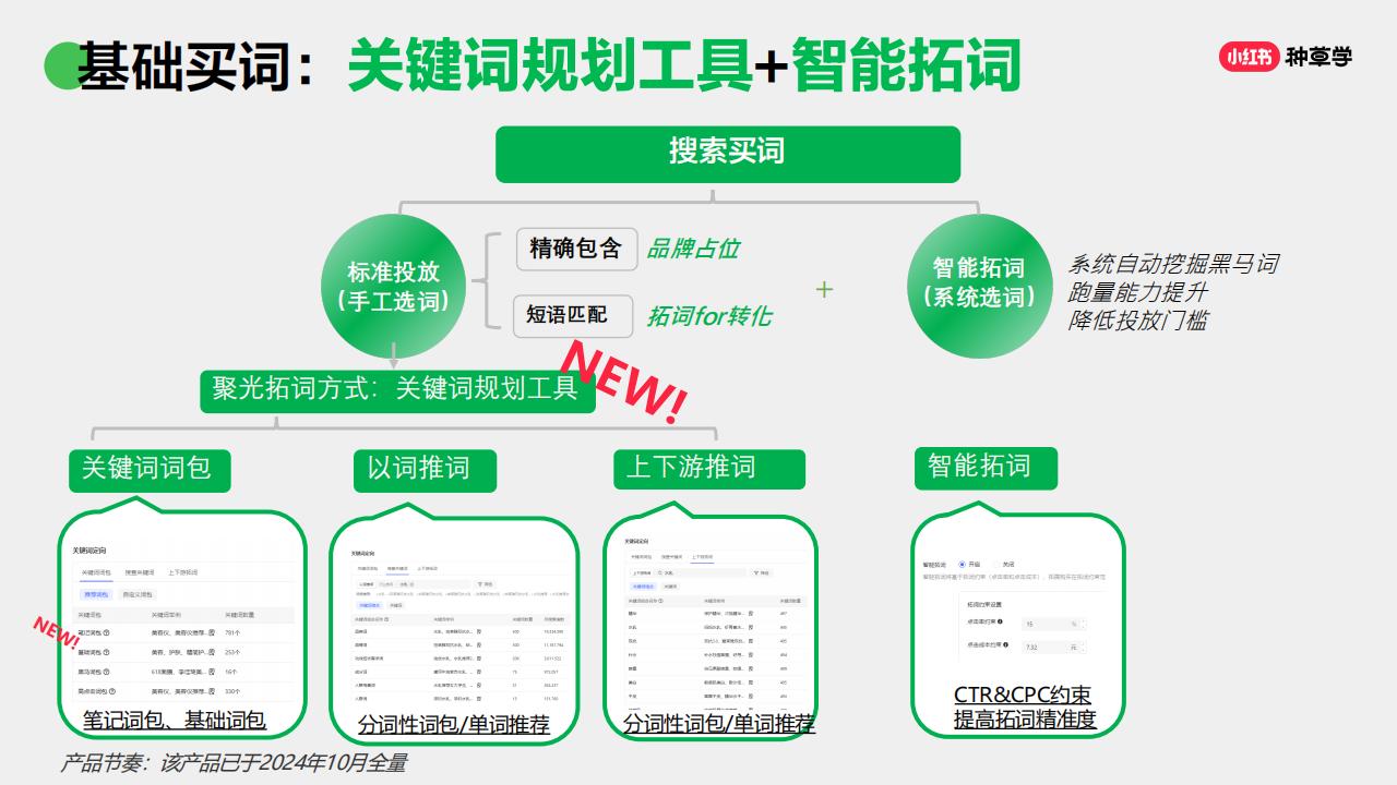 「小红书-搜索」对外产品培训材料_04.jpg