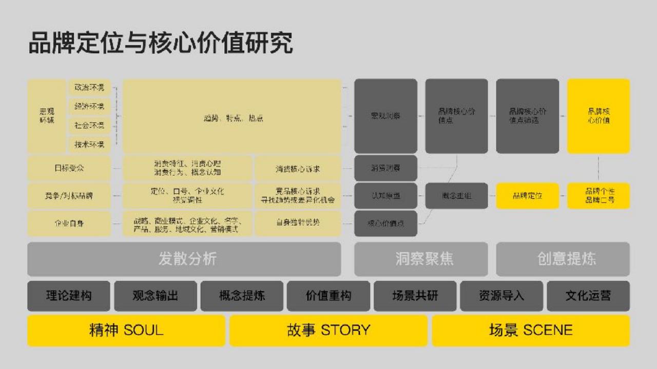 与众2024徐州招商序策略暨传播方案第一轮_04.jpg