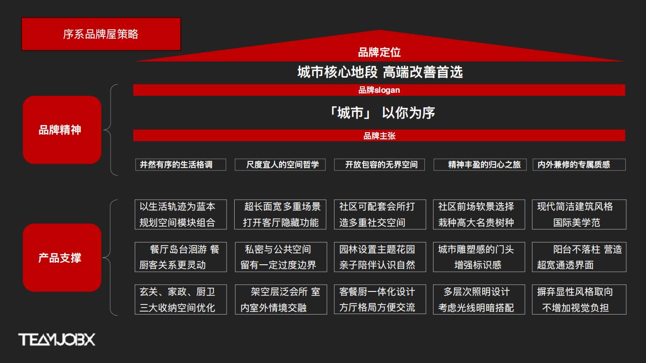 与众2024徐州招商序策略暨传播方案第一轮_87.jpg