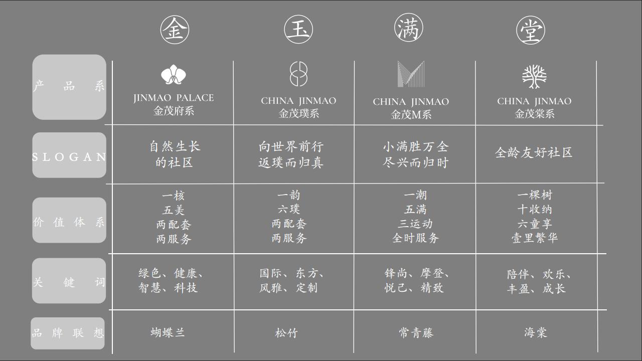202403中国金茂金玉满堂新产品系VI体系应用标准 123P_02.jpg