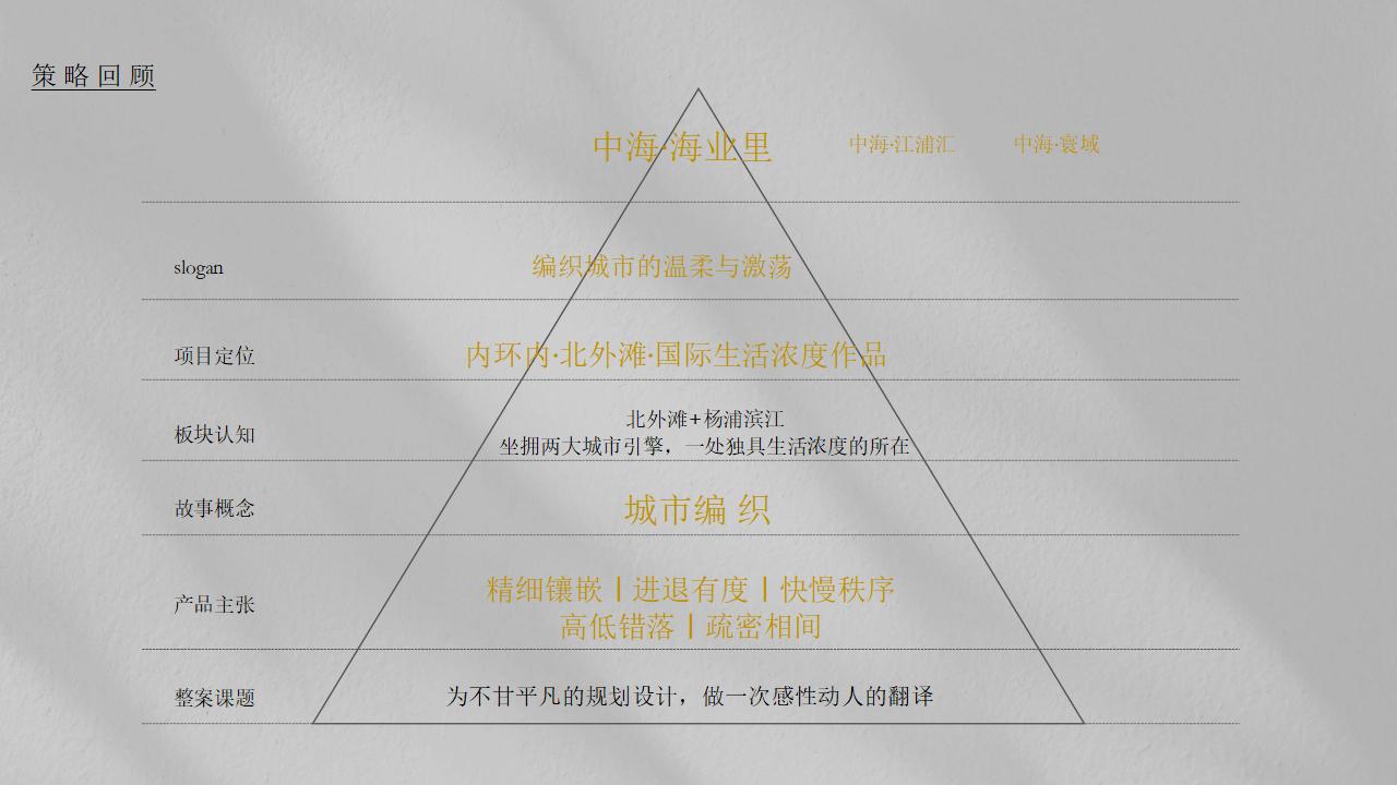白羊广告-翻译-上海杨浦滨江中海海业里全案推广方案_277.jpg
