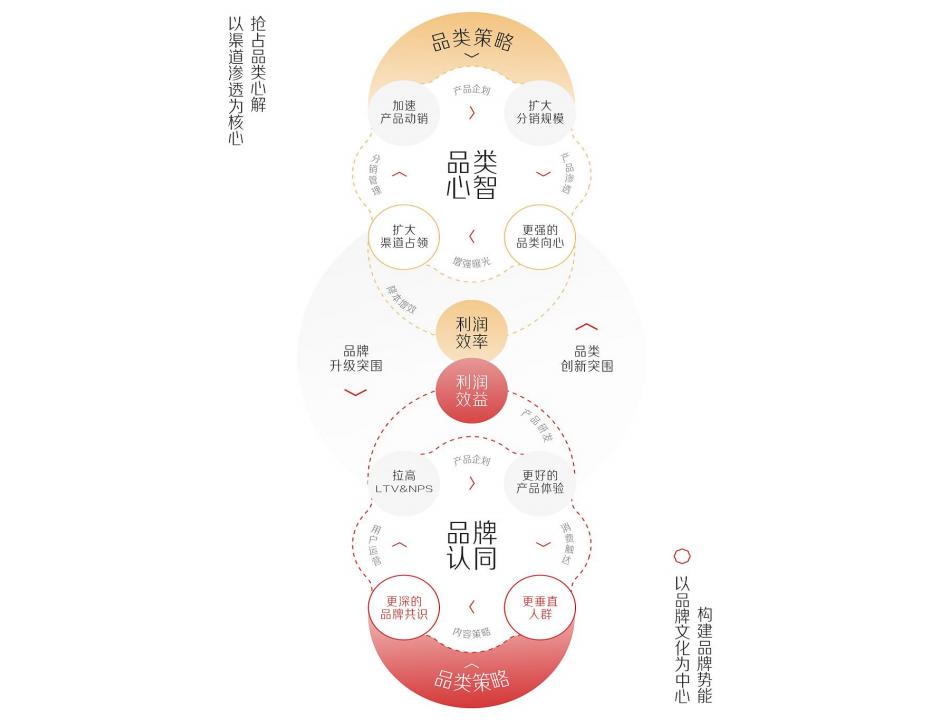 燕之屋燕窝2023年度战略咨询提报92P_12.jpg