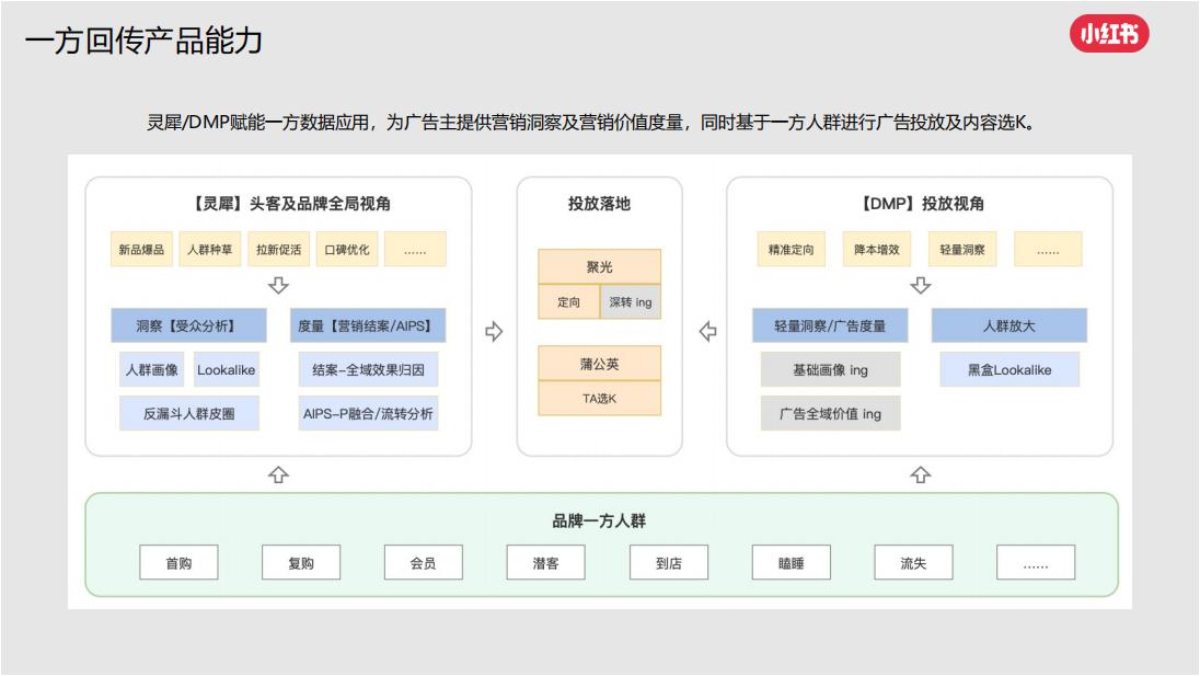 小红书灵犀全域种草_26.jpg