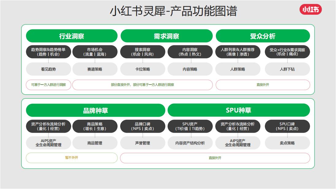 小红书灵犀全域种草_08.jpg