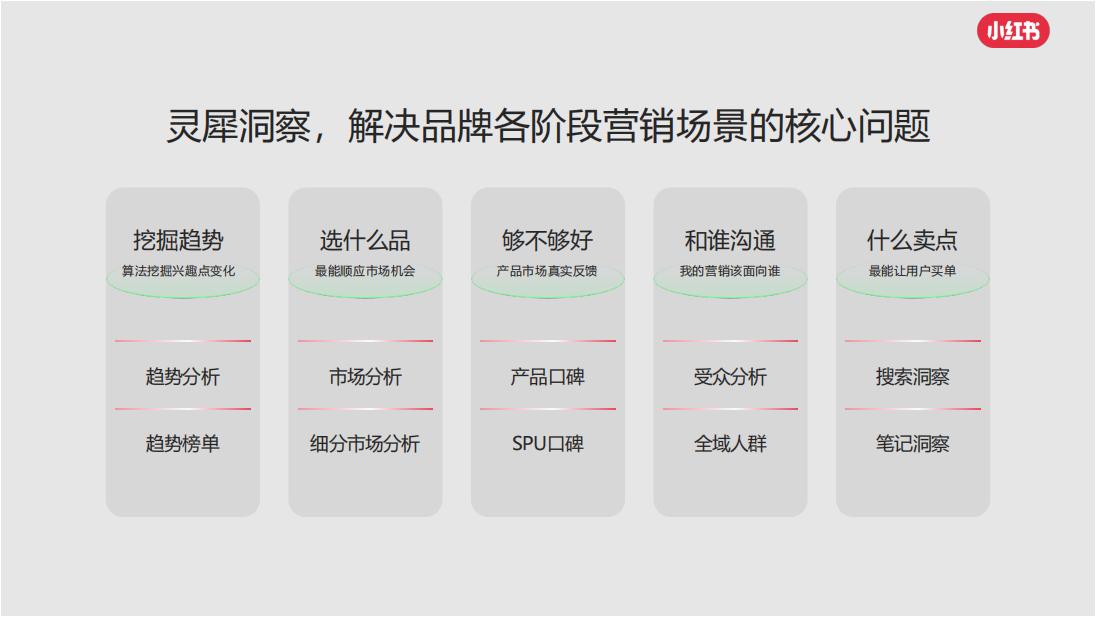 小红书灵犀全域种草_11.jpg