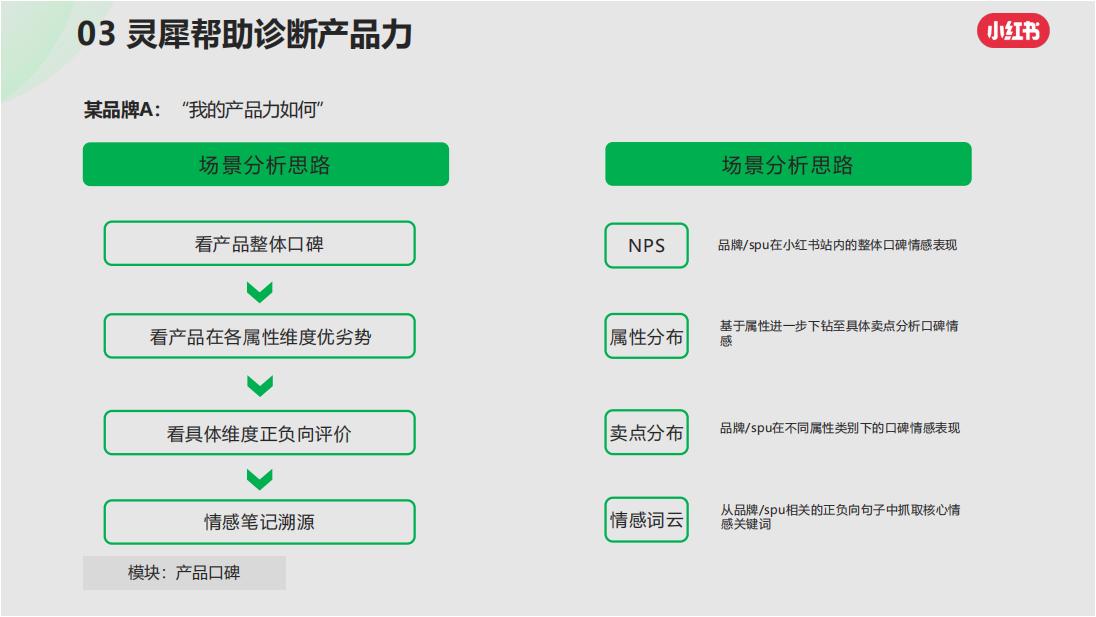 小红书灵犀全域种草_15.jpg