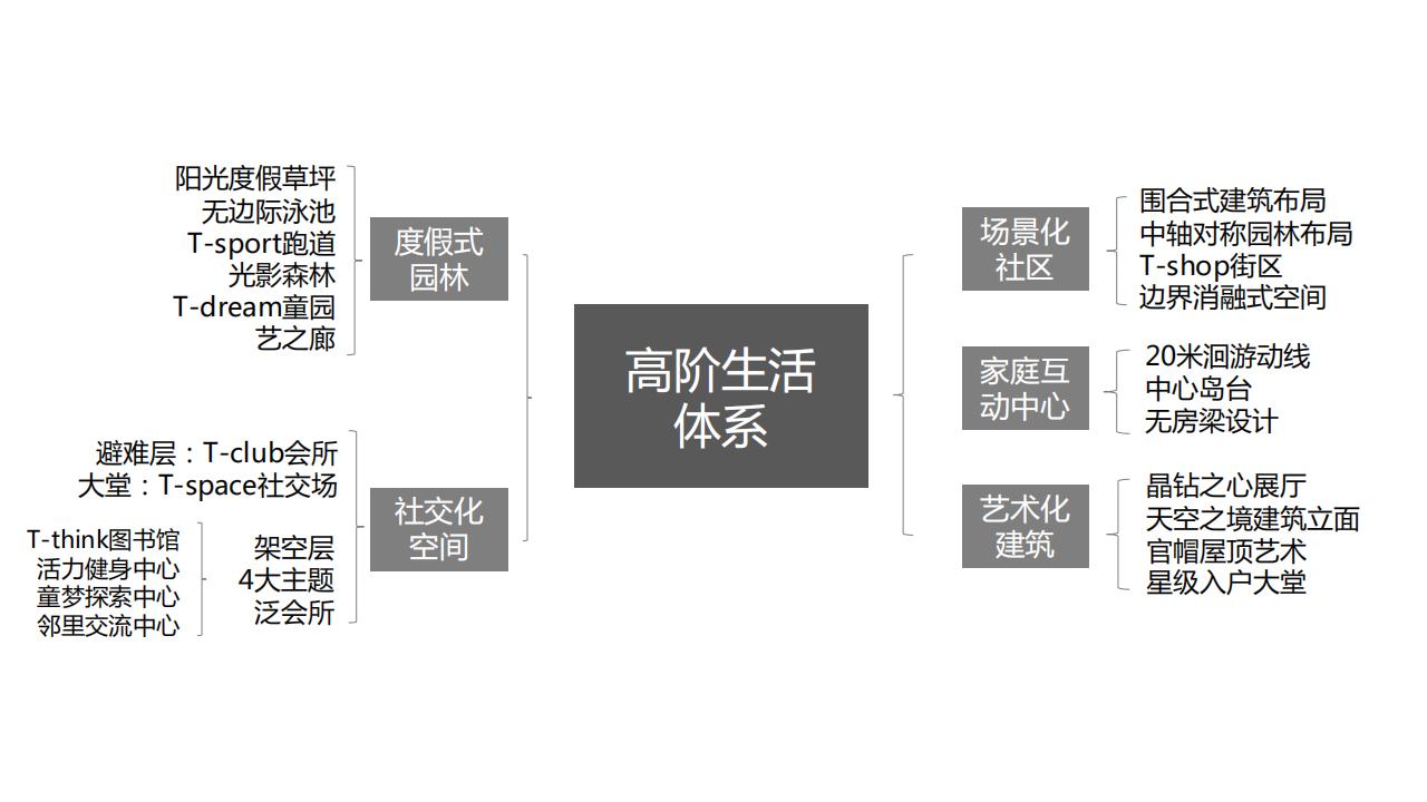 广州凡奇-碧桂园品牌产品系传播案_44.jpg