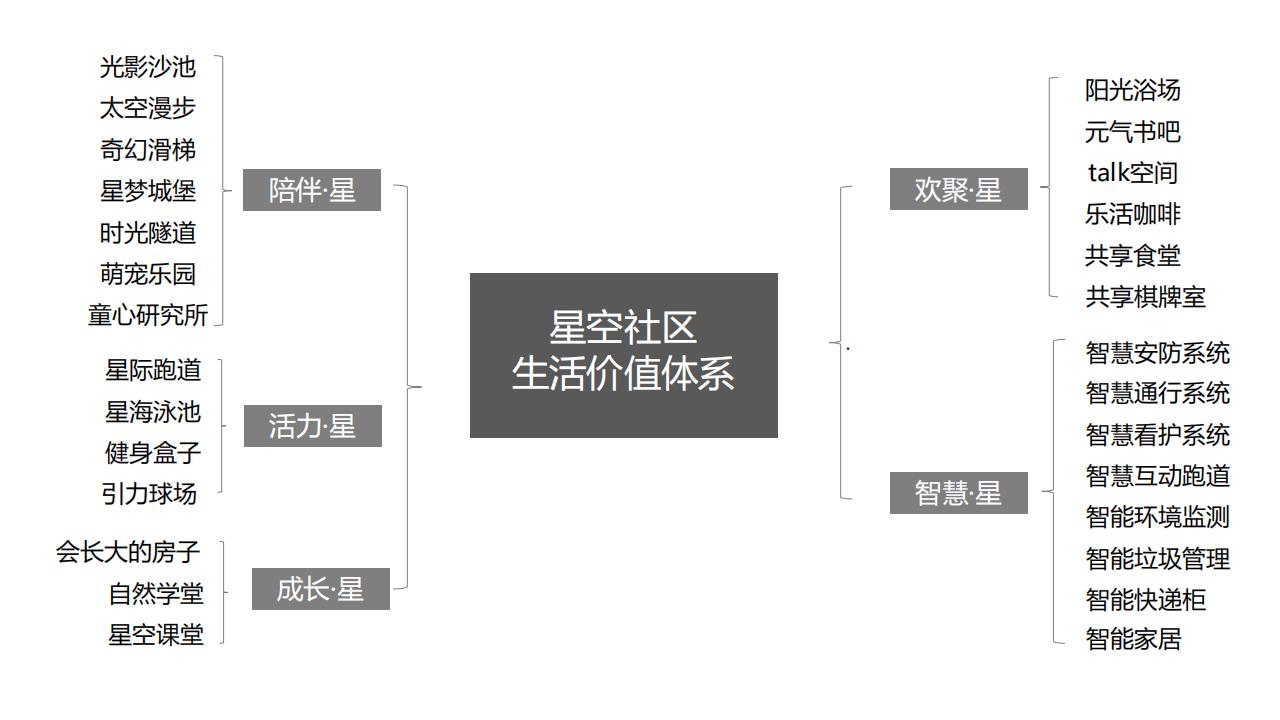 广州凡奇-碧桂园品牌产品系传播案_26.jpg