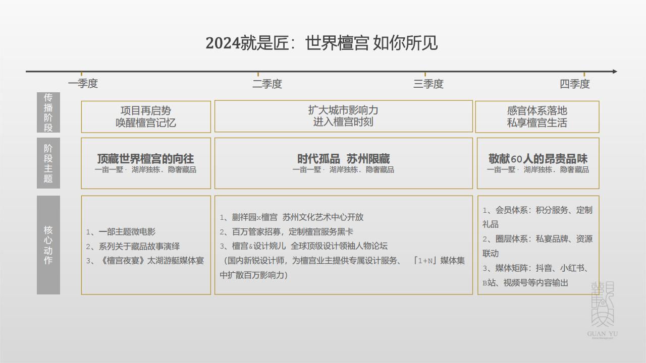 观鱼2024苏州太湖檀宫60席800平米独栋别墅推广策略提报_158.jpg
