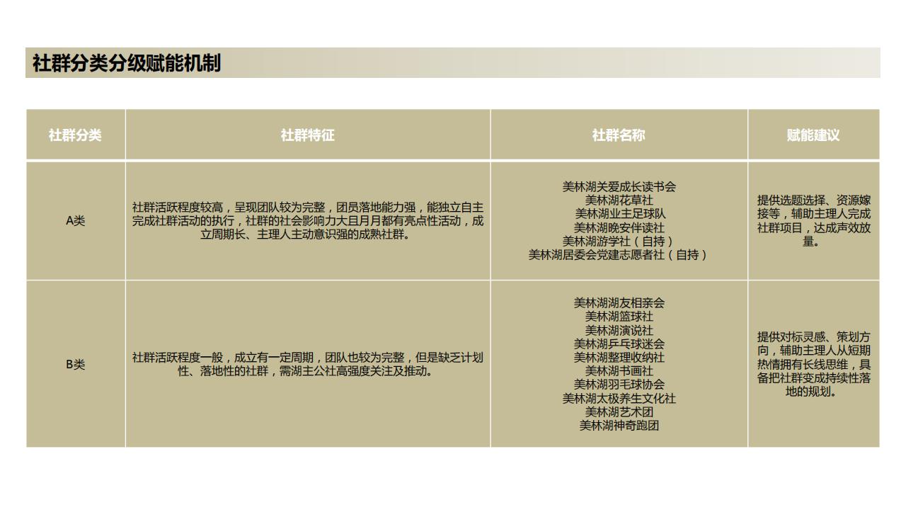 深圳圆桌中国广州美林湖2024年度社群运营方案_34.jpg